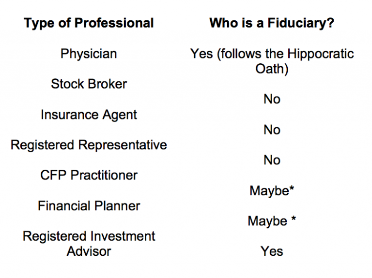 The Fiduciary Difference - Financial Abundance